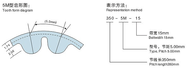 HTD5M同步带齿型图